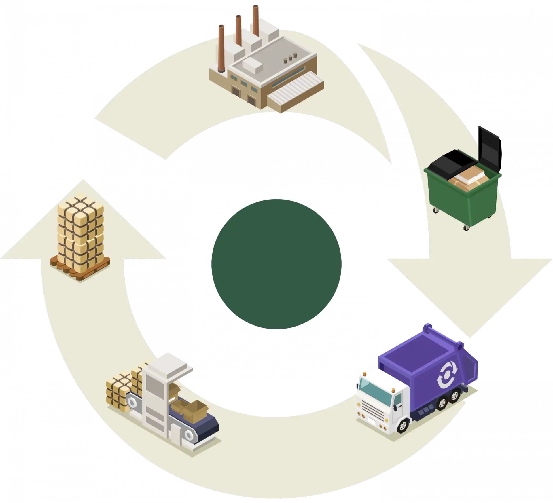 Representación de la economía circular enfocada en el reciclaje